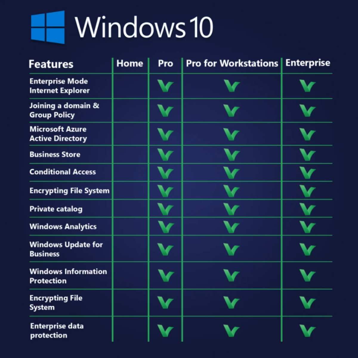 Windows 10 Pro OEM-KEY Licencia Original Windows 10 Pro OEM-KEY Licencia Original - Imagen 2